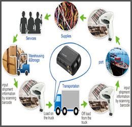 Image result for Shifting Process