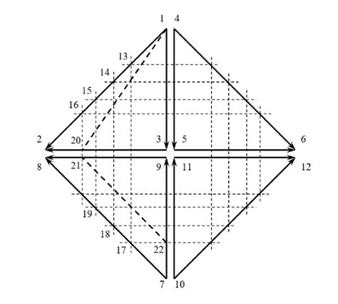 Monetary Economic Vector 的图像结果