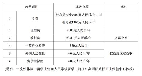 2020年暑期中国留学生缴费通知