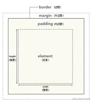 C# Padding 的图像结果