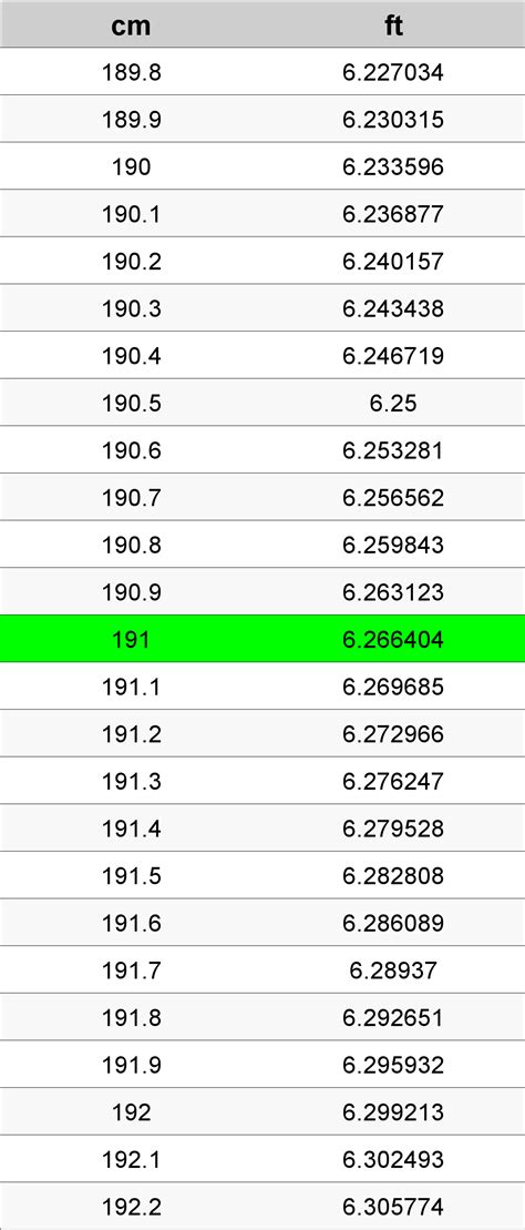 191 Cm In Feet