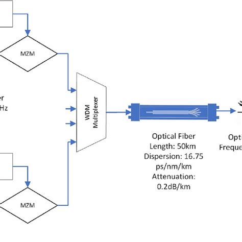 Image result for Simulated Circuit