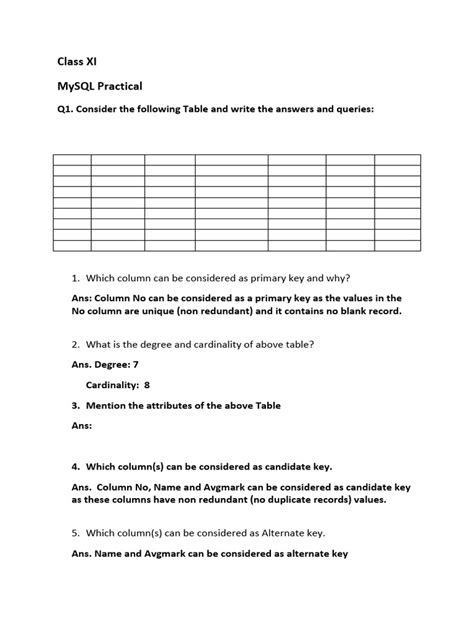 Image result for SQL Practical Questions