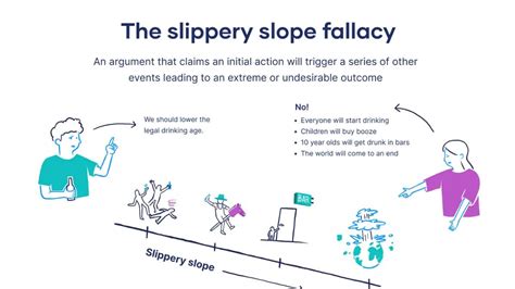 Image result for Fallacies Examples in Ads