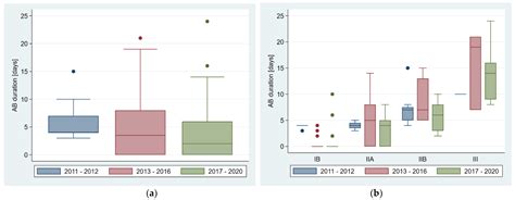 Newborns with Bloody Stools—At the Crossroad between Efficient ...