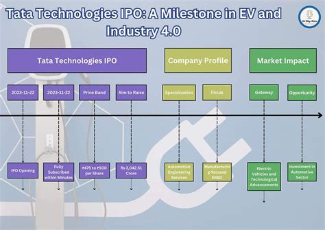 How To Navigate The TATA Technologies IPO