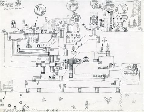 Image result for Mario Level Design Tips