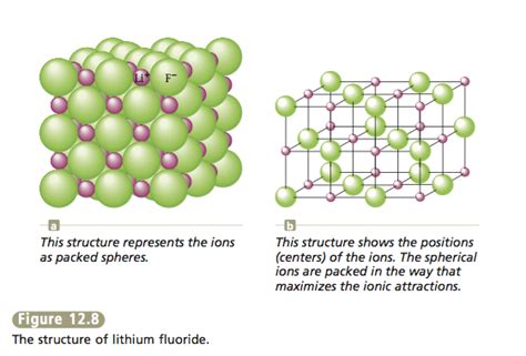 Image result for Ionic Bonding Structure
