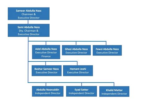 Group Structure 的图像结果