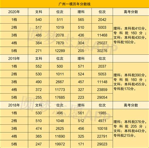 广东一模成绩查询2023：2023广东一模成绩在哪里查？附入口-高考100