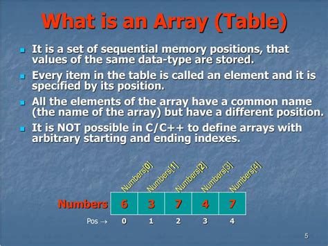 Example of Array in Computer Principles 的图像结果