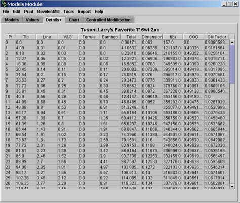 Image result for Fly Rod Guide Spacing Chart