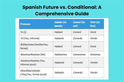 Spanish Verb 'Venir' Conjugation: A Comprehensive Guide - GrammarCrack.com