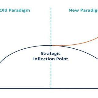Image result for Finite Matrices
