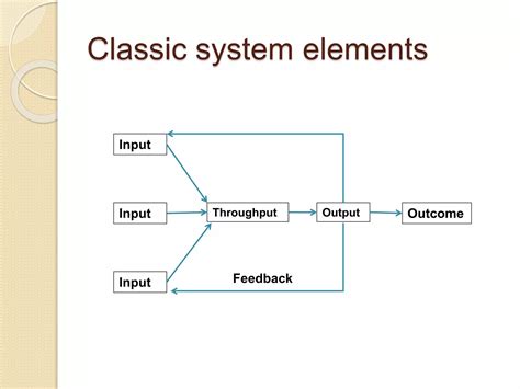 Image result for Patient Priotitizer Java Assignment