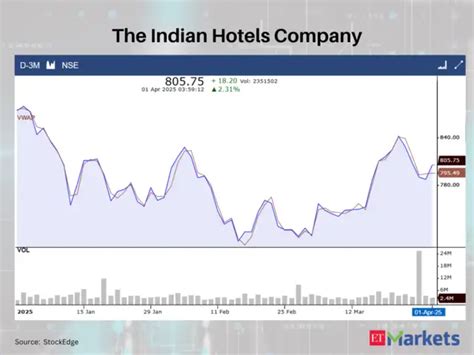 These 3 stocks closed crossing above VWAP on April 1 - Bullish Trend ...