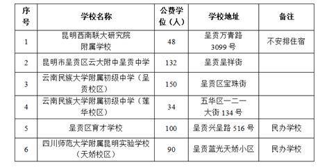 深圳罗湖区2023年初中一年级学位申请指南_深圳之窗