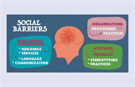 What is the Social Model of Disability? – Honi Soit