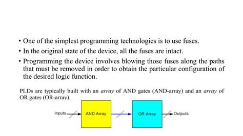 What Are Complex Programmable Logic Devices 的图像结果