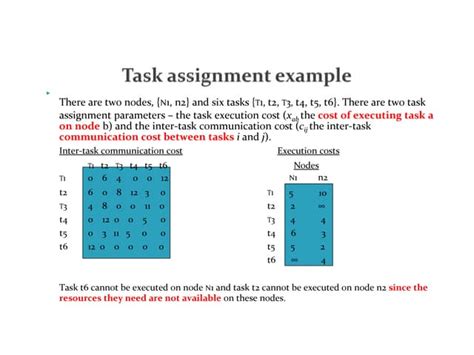 Image result for Task Assignment