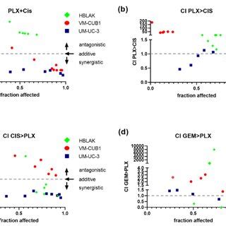 Image result for PLX Chemical Formula