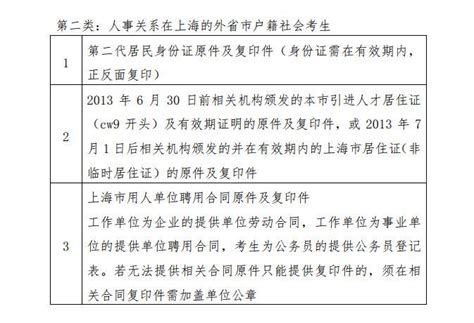 上海居住证登记满6个月多久拿证？上海居住证网上申请流程（超详细）-居住证积分网