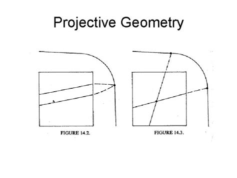 Image result for Complex Projective Geometry