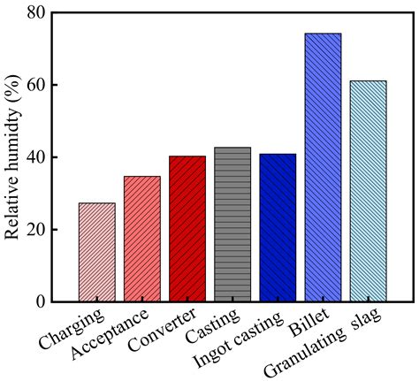 Corrosion Damage and Life Prediction of Concrete Structure in a 41-Year ...