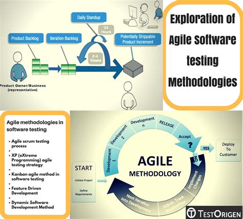 Agile devops methodology - 56 photo