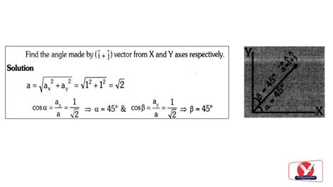 Solving Unit Vector 的图像结果