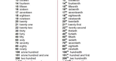 Numbers API 的图像结果