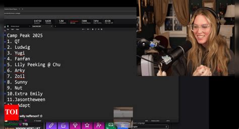 QTCinderella’s Camp Peak 2025: Full list of streamers confirmed for the ...