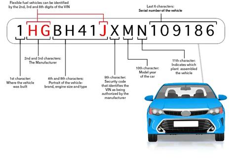 Image result for Caterpillar VIN Decoder