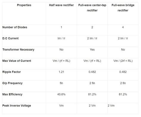 Types of Rectifier 的图像结果