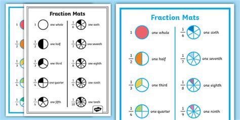 Fractions Mat | Fractions and Counting | Twinkl USA