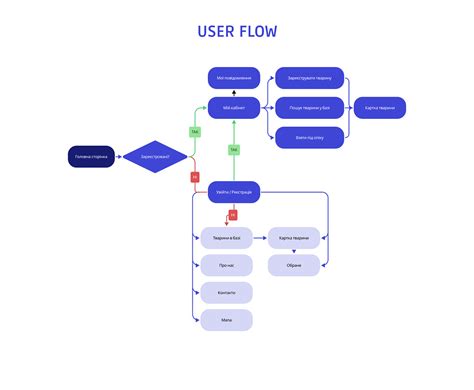 Image result for Project Application