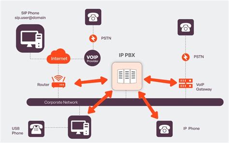 PBX Connection 的图像结果