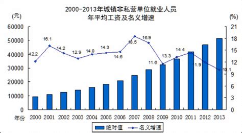 2010-2018年中国制造业就业人员数量、工资总额及平均工资走势分析_华经情报网_华经产业研究院