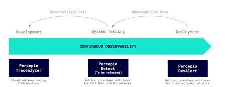 Image result for Combinational Observability