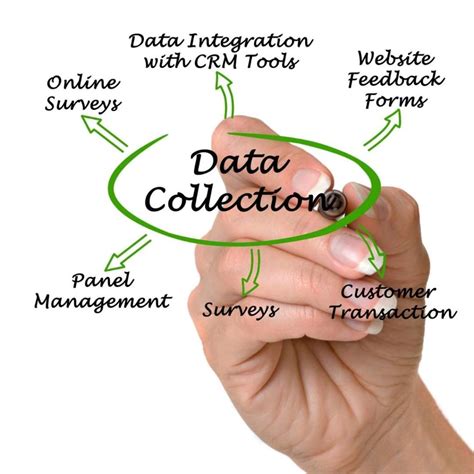 Image result for Data Collection