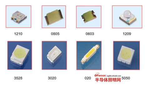 Different Types of SMD LED 的图像结果