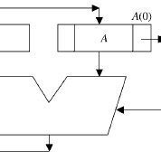 Image result for Modified Booths Multiplication