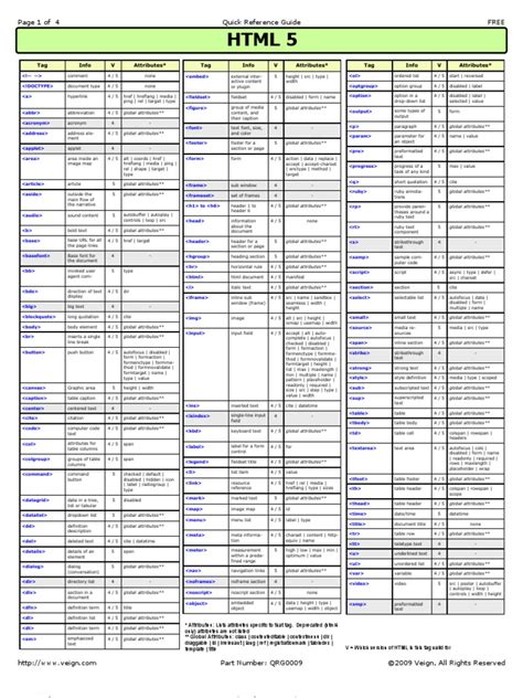 Image result for HTML5 Reference Sheet