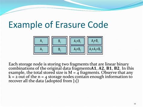 Image result for Erasure Code Tutorial