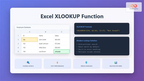 Image result for Excel Table Lookup Function Examples