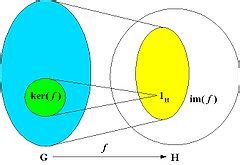 +Defination and Examples of Homomorphism and Subgroups 的图像结果