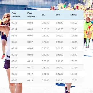 Image result for Breadth First Search Example