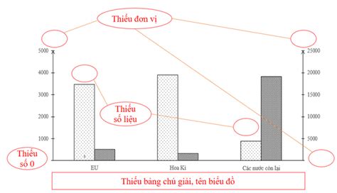 Image result for Examples of Transposing Instruments