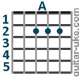 Image result for Spring Into Summer Chords