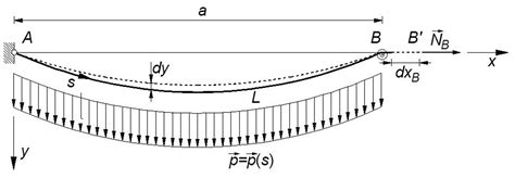 Equivalent Axial Stiffness of Horizontal Stays